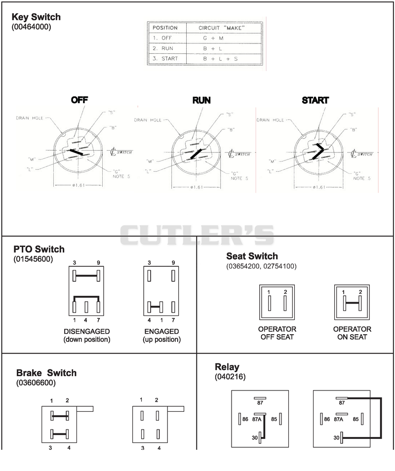 Continuity Diagram
