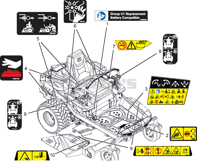 Decals - Safety