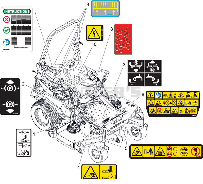 Decals - Safety - RD