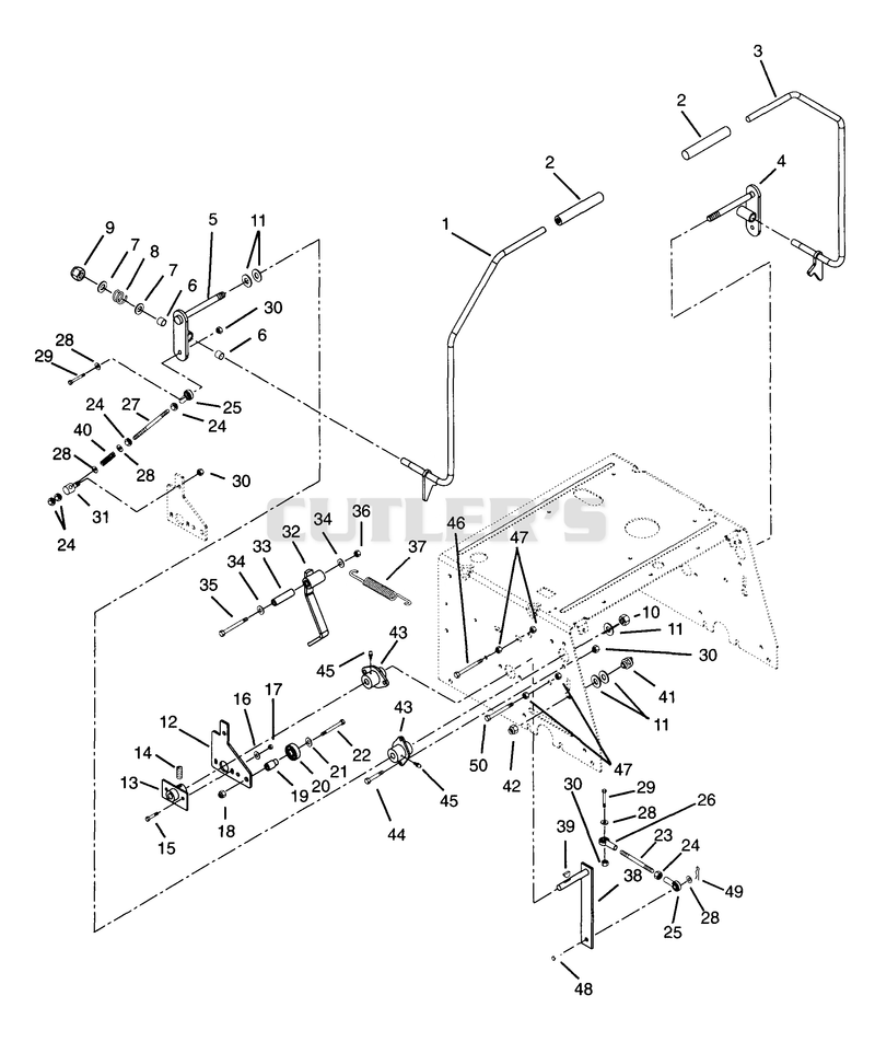 Controls