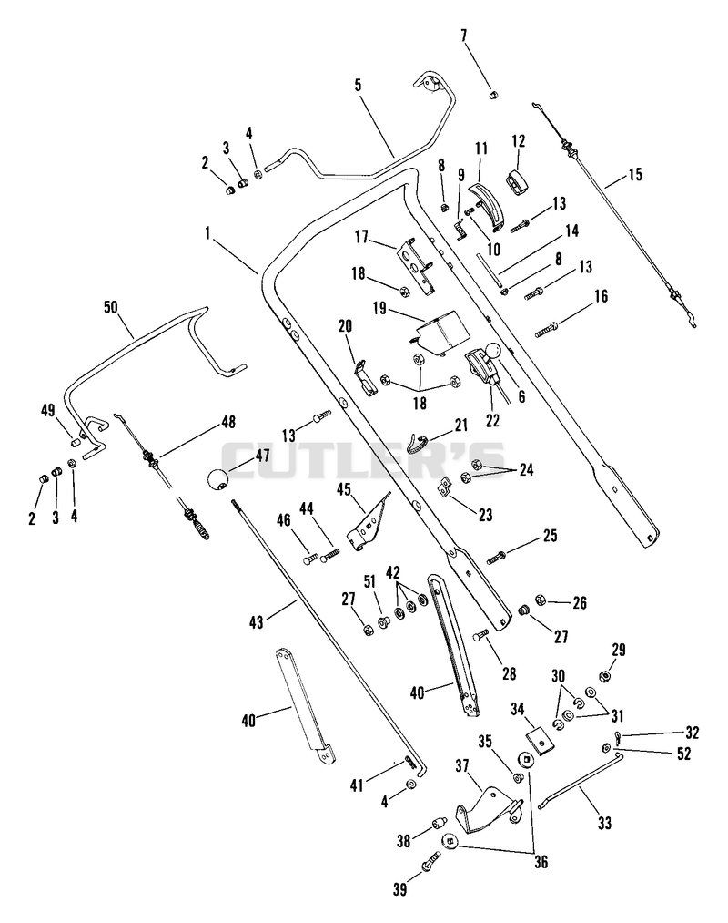 Handlebar And Controls