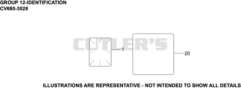 Identification