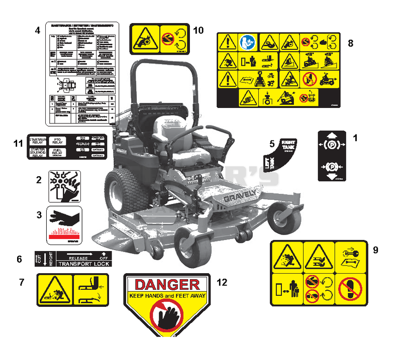 Decals - Safety