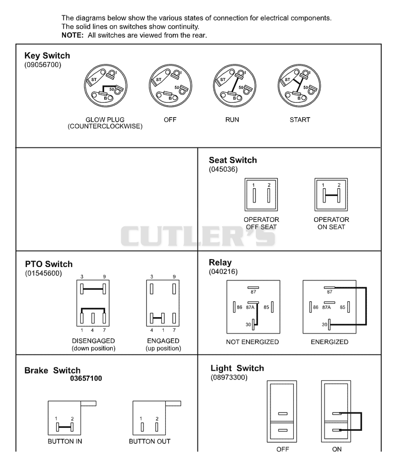 Continuity Diagram