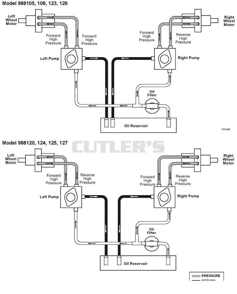 Hydraulic Diagram