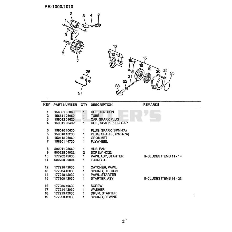 Diagram 2