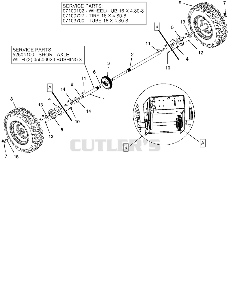Wheels And Axles
