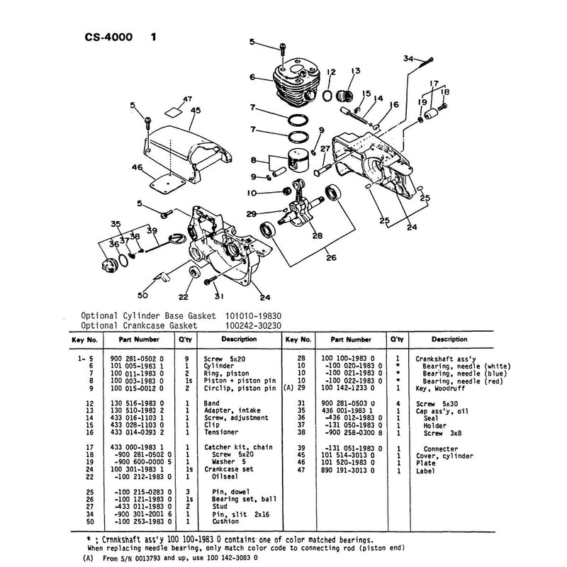 Diagram 1