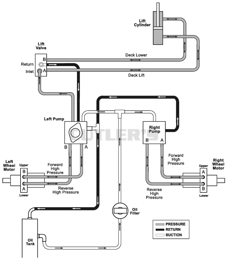 Hydraulic Diagram