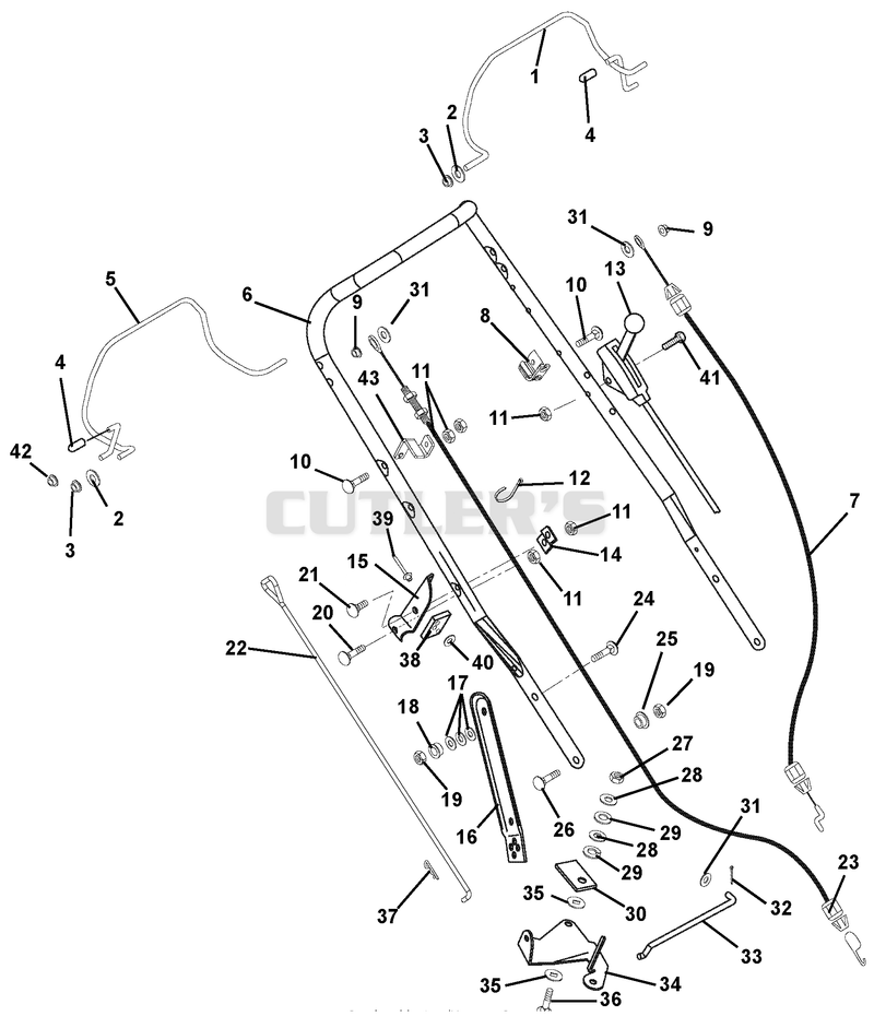 Handlebar And Controls