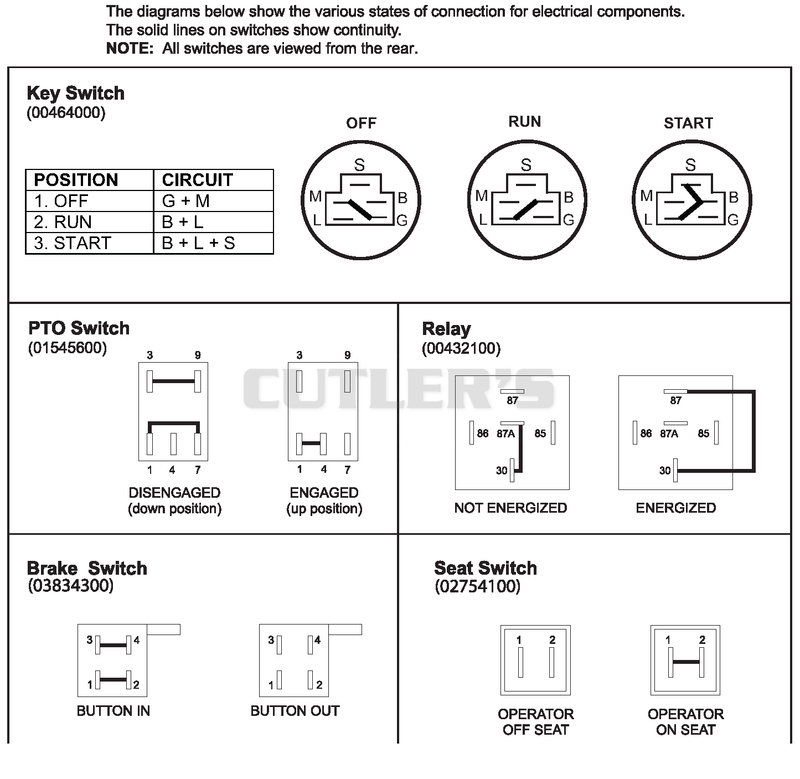 Continuity Diagram
