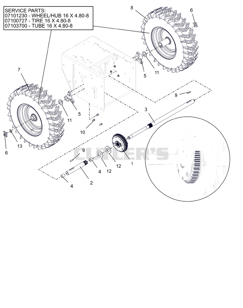Wheels And Axles