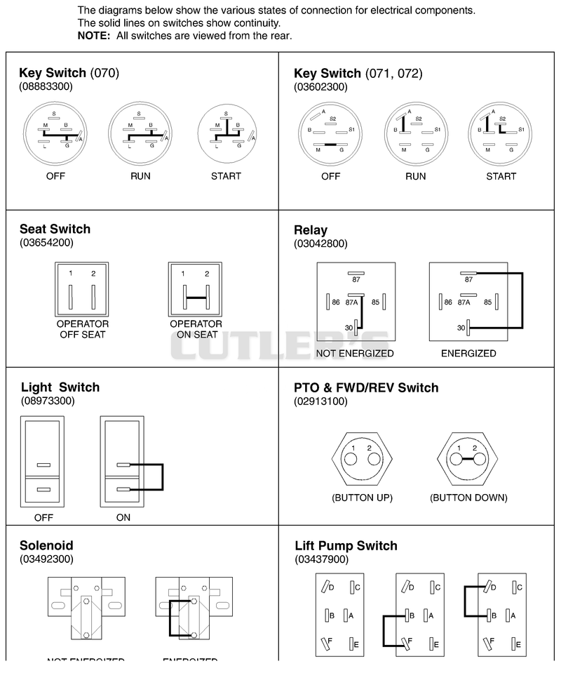 Continuity Diagram