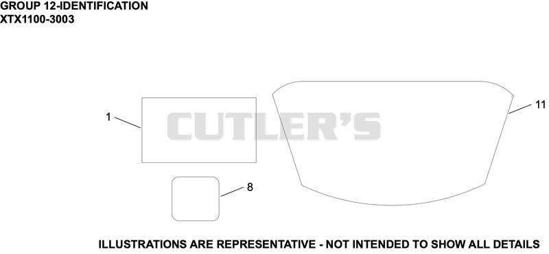 Identification