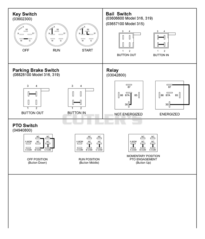 Continuity Diagram