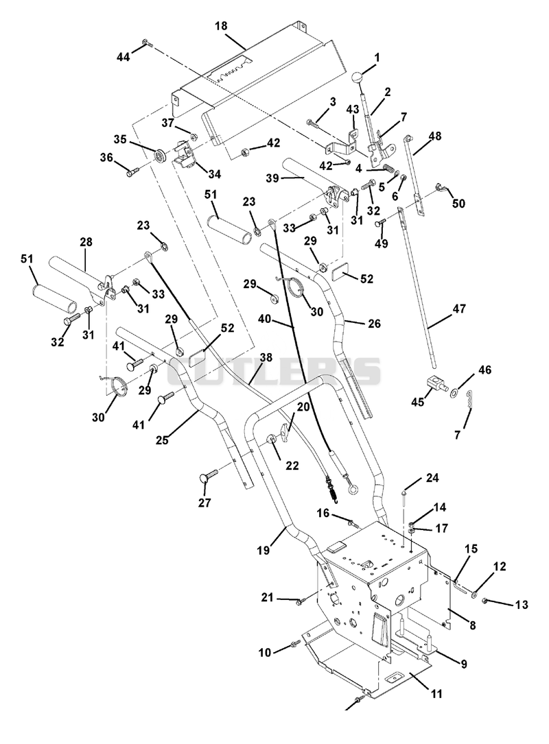 Handlebars And Controls