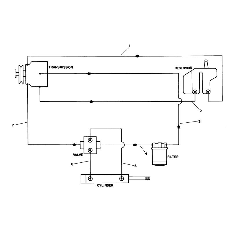 Hydraulic Schematic