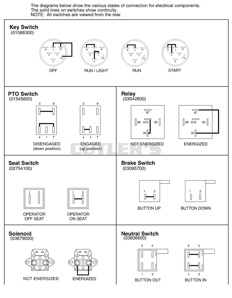 Continuity Diagram