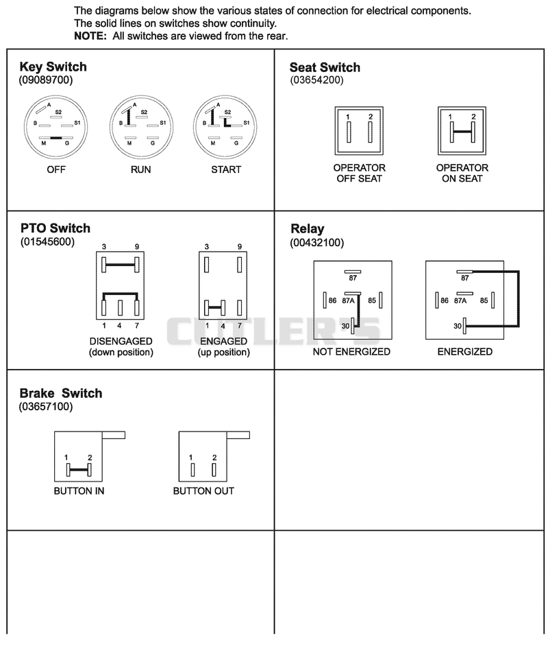 Continuity Diagram