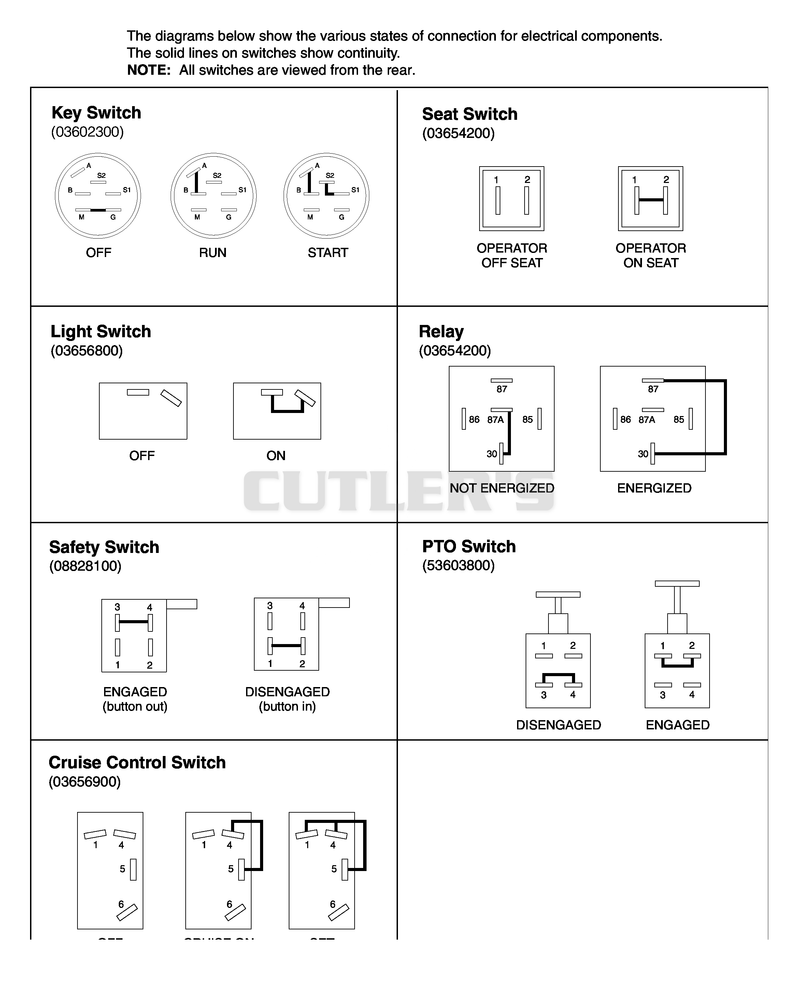 Continuity Diagrams