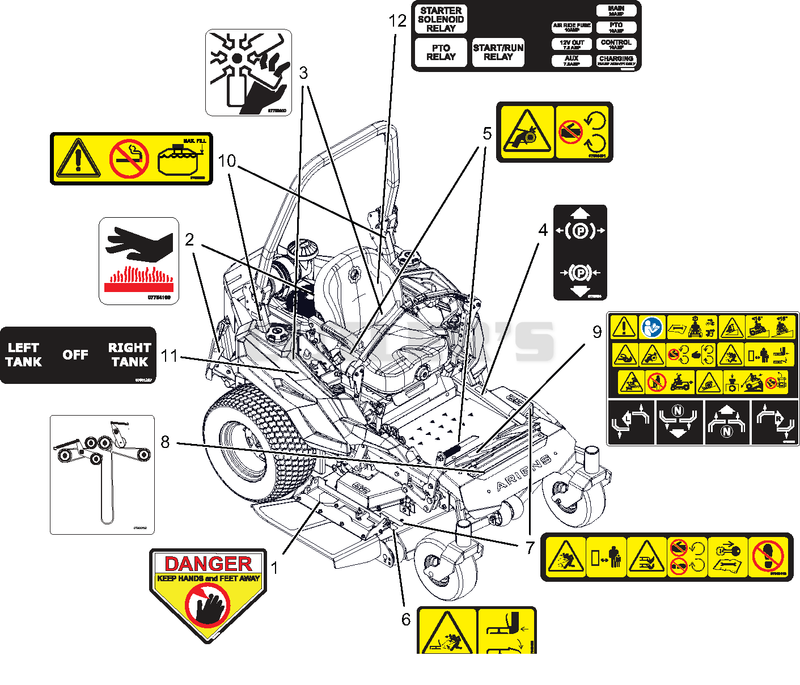 Decals - Safety
