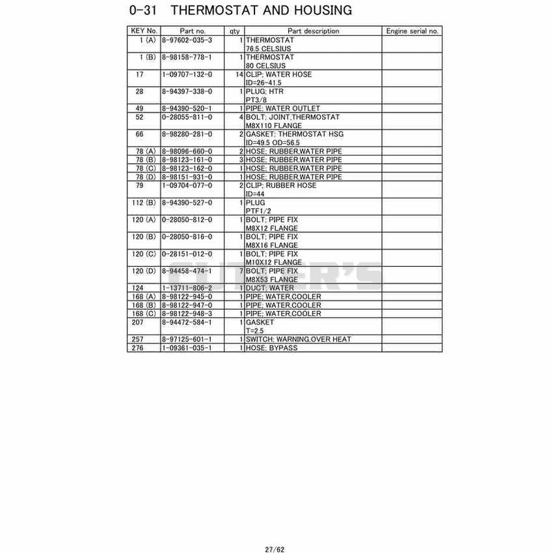 Thermostat And Housing