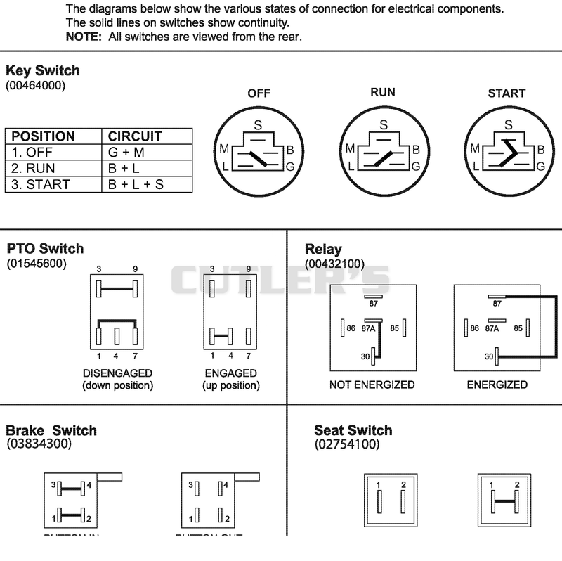 Continuity Diagram