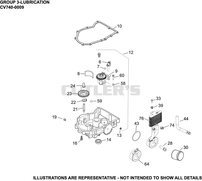 Lubrication