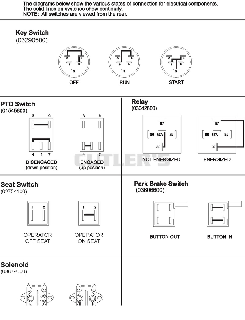 Continiuty Diagram