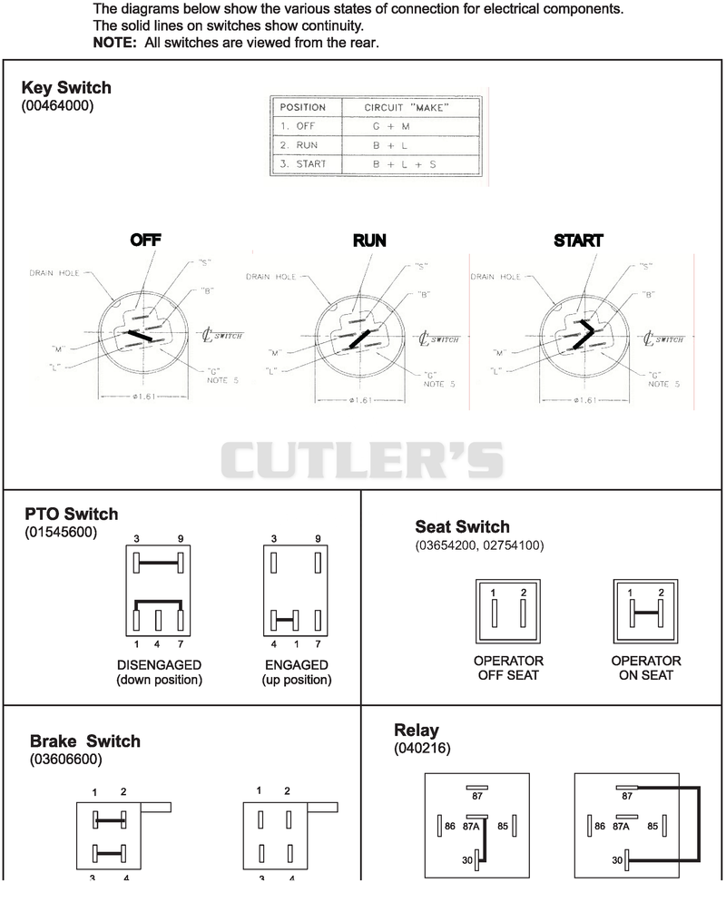Continuity Diagram