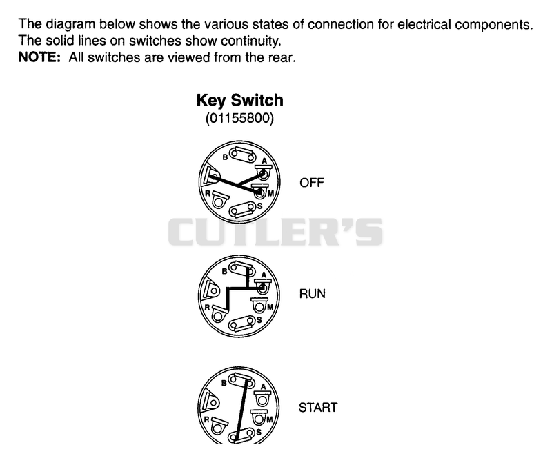 Continuity Diagram