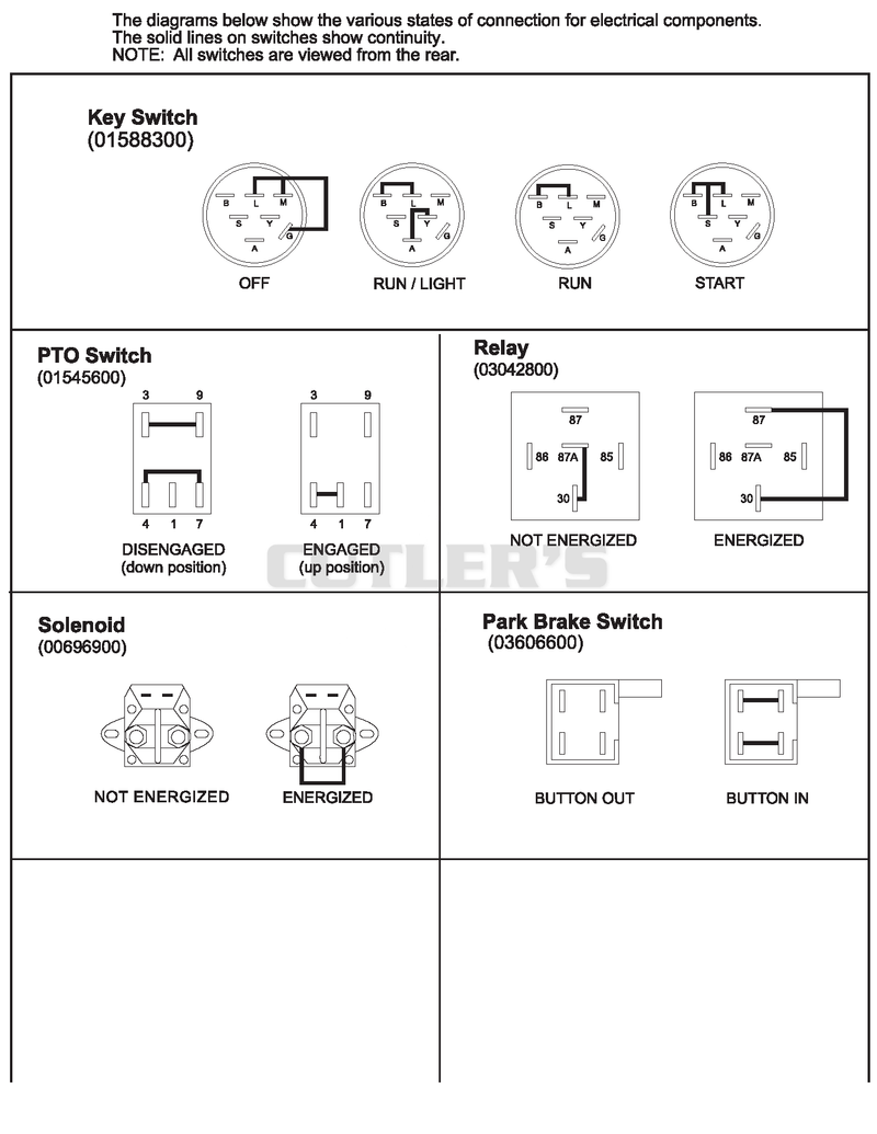 Continuity Diagram