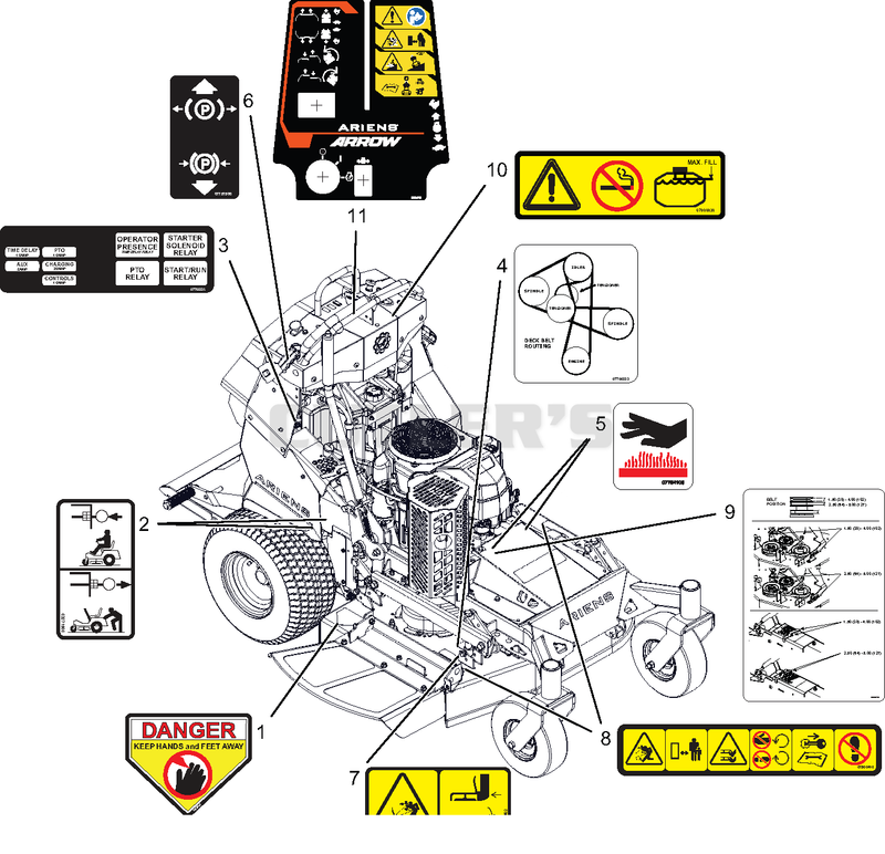 Decals - Safety