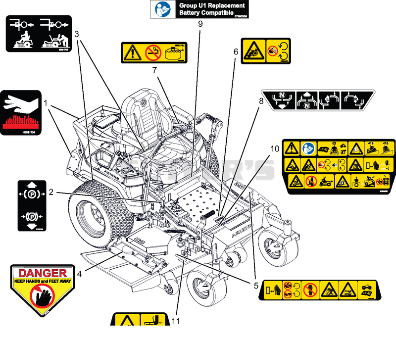 Decals – Safety
