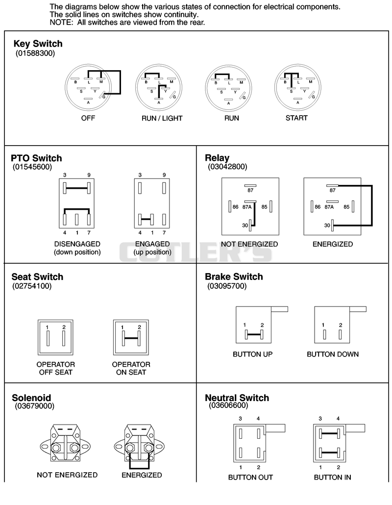 Continuity Diagram