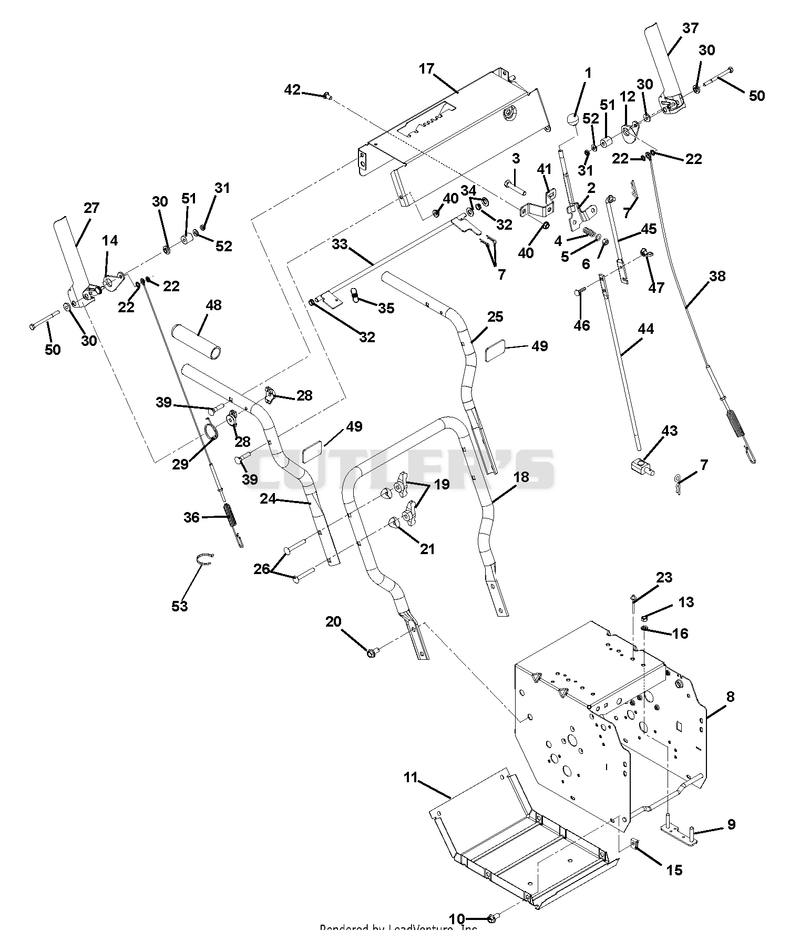 Handlebars And Controls