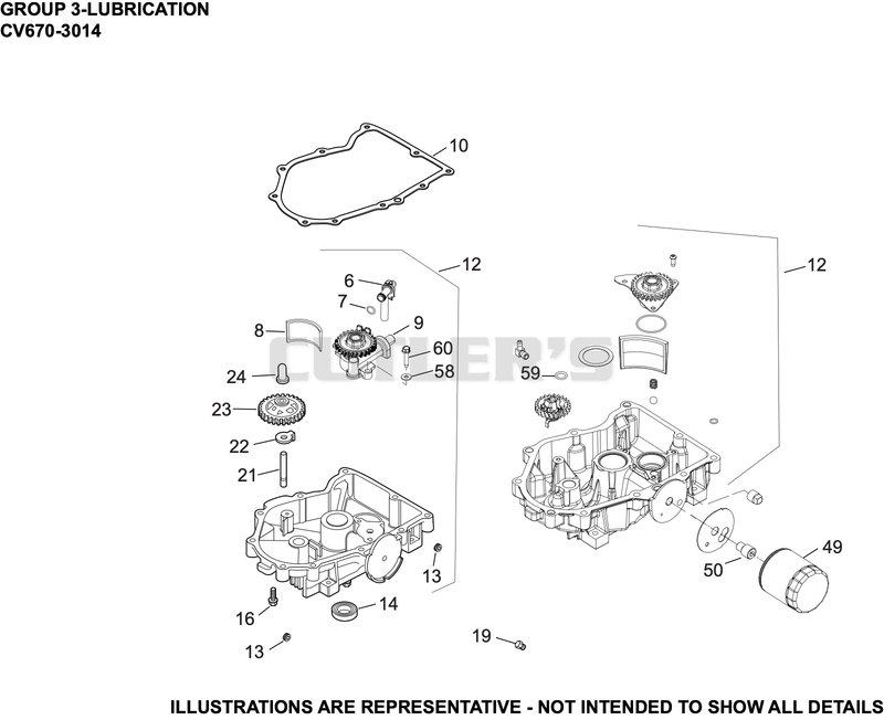 Lubrication