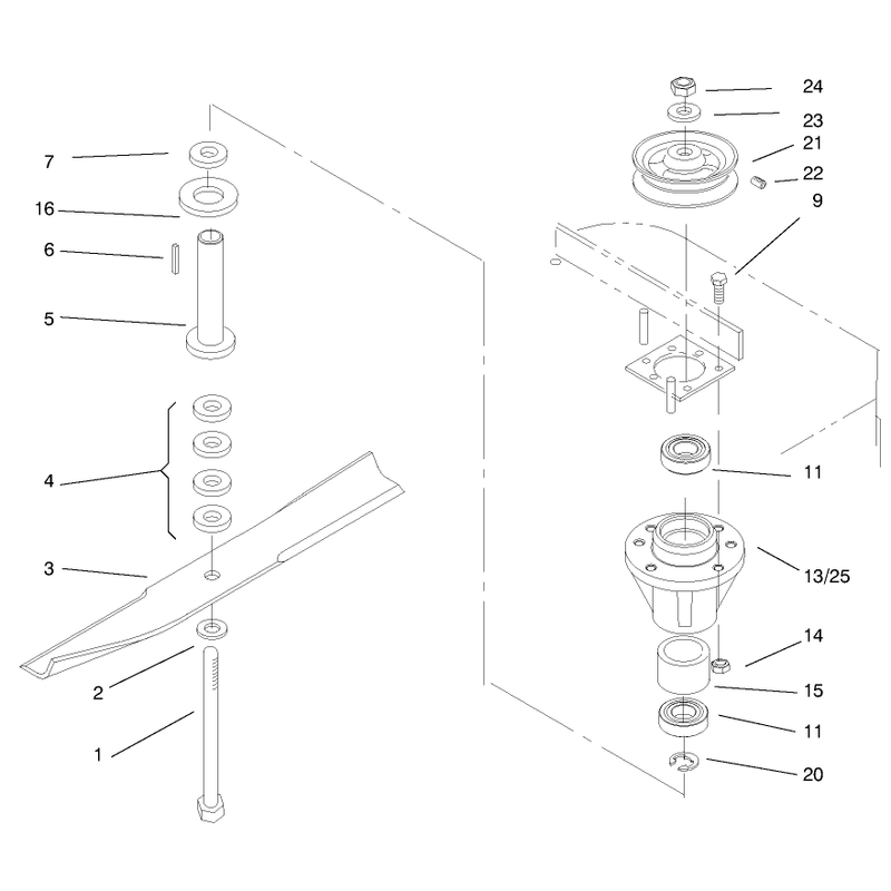 Spindles and Blades