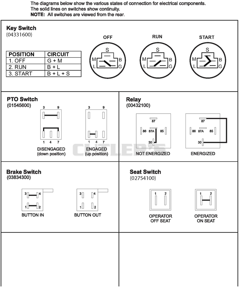 Continuity Diagram