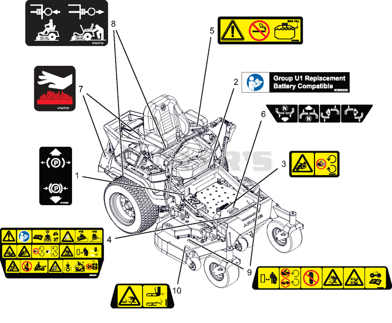 Decals - Safety - RD