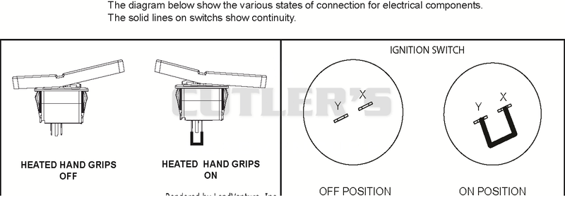 Switch Diagram