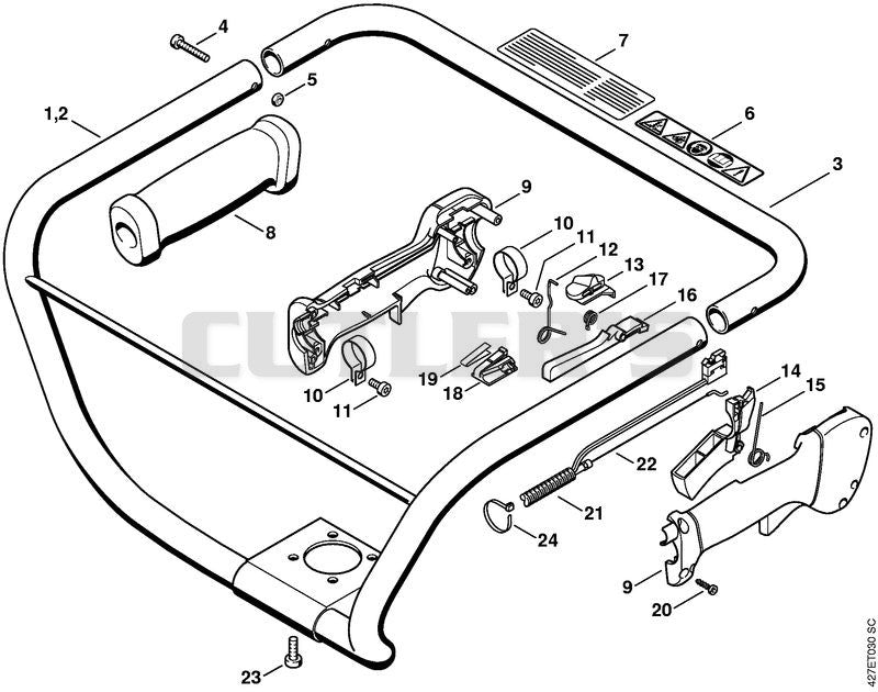 Handlebar, Control handle