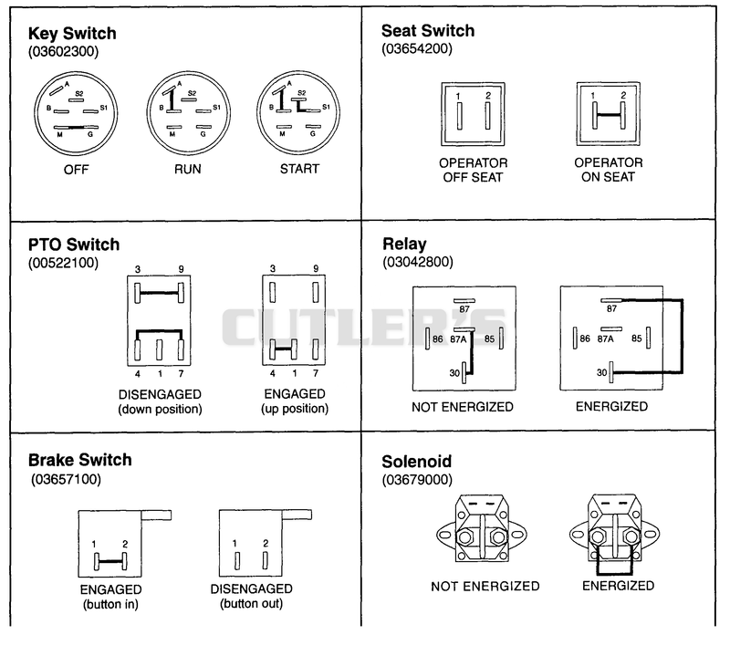 Continuity Diagram