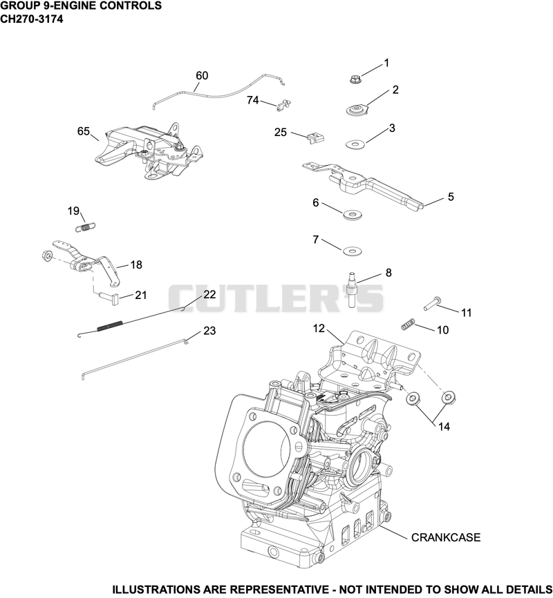 Engine Controls