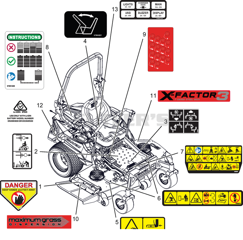 Decals - Safety - SD