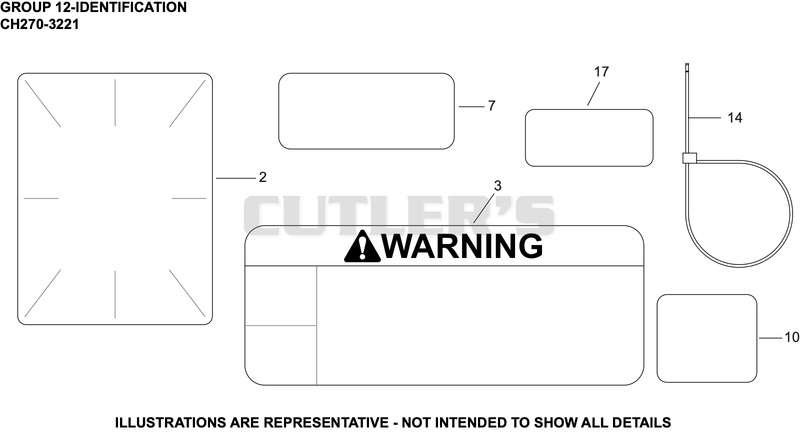 Identification
