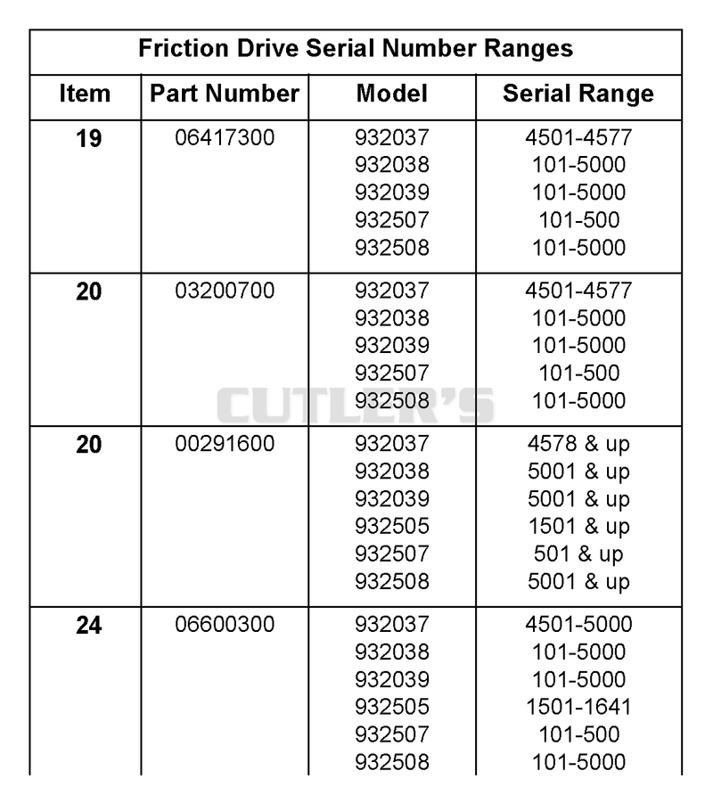 Friction Drive Serial Number Table