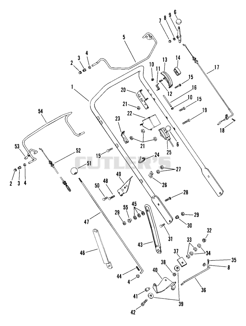 Handlebar And Controls