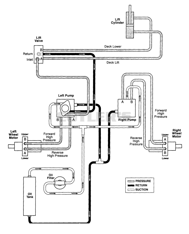 Hydraulic Diagram
