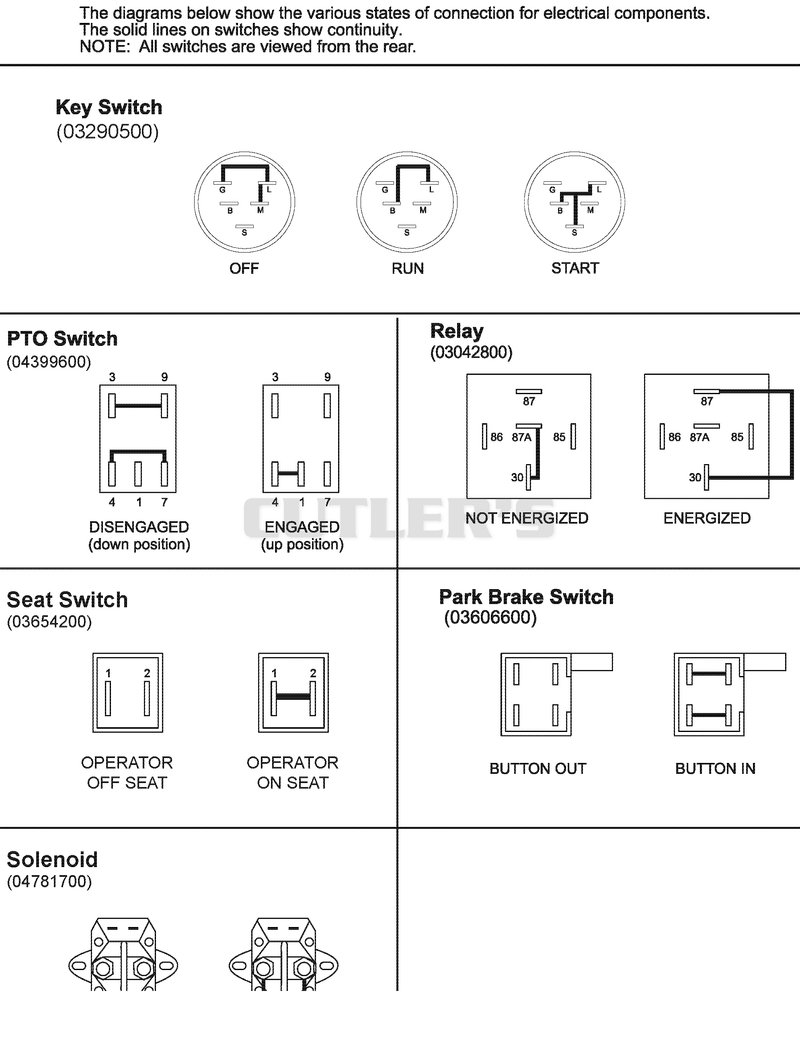 Continuity Diagram
